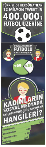 GS gol yedikçe FB attıkça konuşuluyor!